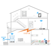 Mercury[MW301RE]怎么使用手机设置无线扩展器