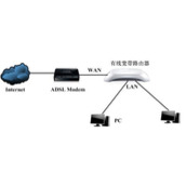 局域网中存在多台宽带路由器配置图解