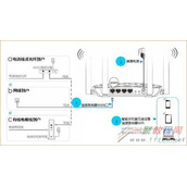 怎么用手机设置无线路由器上网 用手机设置无线路由器上网教程