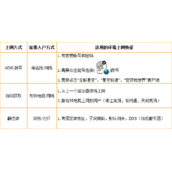 腾达（Tenda）无线路由器 上网方式如何选择