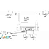FAST无线路由器怎么设置?fast无线路由器设置图解