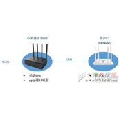 小米路由器HD硬盘资源的远程访问设置