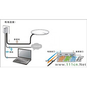 如何安装H3C无线路由器  安装H3C无线路由器的方法