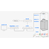 tplink监控电梯无线监控解决方案