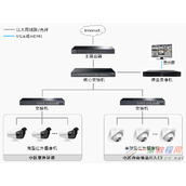 tplink监控小区安防监控解决方案