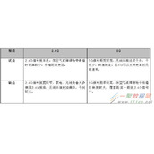 2.4G和5G的Wi-Fi各自优缺点有哪些,缺点对比