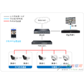 仓储物流安防监控解决方案