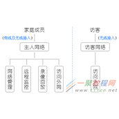 别墅庭院安防监控与无线覆盖一体化解决方案