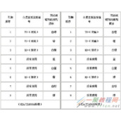 双绞线的标准做法是什么 双绞线的标准做法详解