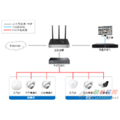 中小型餐厅无线监控网络一体化解决方案