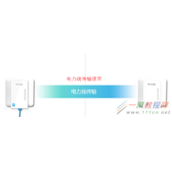 电力线200Mbps/300Mbps是什么意思？