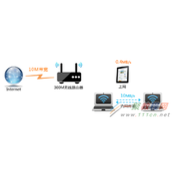 无线速率慢怎么办 无线速率慢原因分析