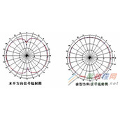 路由器的天线如何摆放更合理？