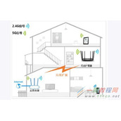 tplink[TL-WDA7532RE] 如何使用手机设置无线扩展器？