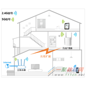 [TL-WDA5532RE] 如何使用手机设置无线扩展器？