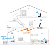 tplink TL-WA830RE路由器使用电脑设置无线扩展器？