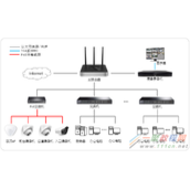 小型企业办公室无线监控网络一体化解决方案