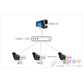 tplink[安防] 忘记网络摄像机（IPC）的密码怎么办？