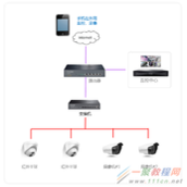 tplink[安防] 如何使用手机APP远程监控