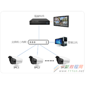 [安防] TP-LINK IPC搭配海康NVR的使用方法