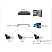 [安防] TP-LINK IPC搭配大华NVR的使用方法