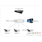 TP-LINK NVR搭配其他厂家IPC的使用方法