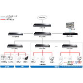 tplink经济型酒店无线监控网络一体化解决方案