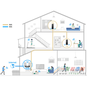 tplink TL-H69E使用方法和注意事项