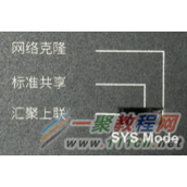 tplink交换机的”汇聚上联模式”是端口汇聚吗