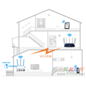 tplink WDS桥接设置10个常见问题解答