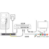 tplink无线路由器和电信光纤猫怎么连接?