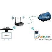 TP mini苹果手机iOS版手机遥控器使用方法