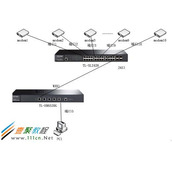 TL-ER6520G如何同时向多条ADSL线路进行拨号