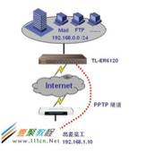 L2TP拨号后为何只能访问远端内网?