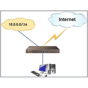 企业路由器互联网和企业网接入负载均衡详解