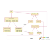 java设计抽象工厂模式