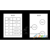 JavaScript数据类型存储