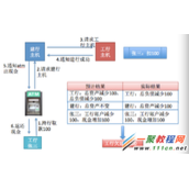 【图解】跨行清算系统的实现原理个人理解
