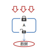 Java ZooKeeper分布式锁实现方法