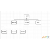 java应用开发之JVM运行时内存分析