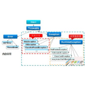 java基础之方法代码解析