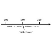 Spring Boot接口限流的常用算法及特点介绍