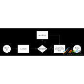 Java异常处理机制try catch流程详解