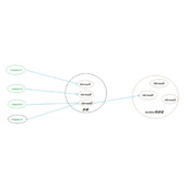 Spring Boot webflux如何使用 Spring Boot webflux使用方法解析
