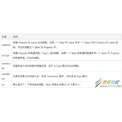 Spring自动装配Bean如何实现 Spring自动装配Bean实现方法