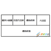Java常量池知识点总结