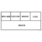 深入探索Java常量池