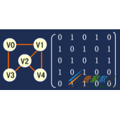 Java语言描述存储结构与邻接矩阵代码示例