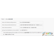 Spring Cloud重试机制与各组件的重试总结