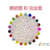 Java编程实现邻接矩阵表示稠密图代码示例